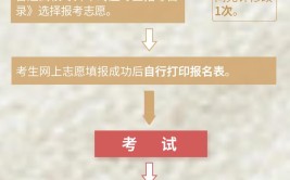 专升本校考怎么考的？