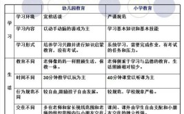 学前教育和幼师有什么区别