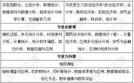 什么是统计学专业?