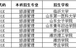 山东专升本旅游管理专业可以报哪些专业