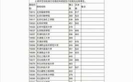 正好是投档最低分会被录取吗