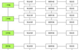 2024年矩阵式组织属于什么组织结构