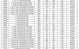 2024年投档线与录取线的区别