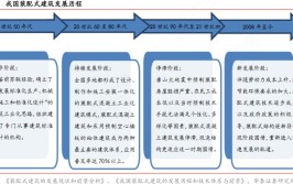 建筑业近10年的变迁史 客观分析建筑工程人的2024～2027