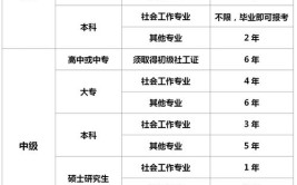 2024年广东社工证报名费多少钱