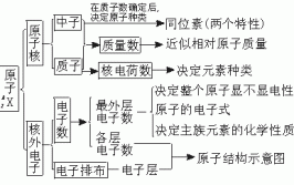 电子由什么组成