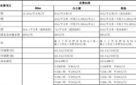 建议收藏(收费标准最新最全省份和服务建议)