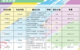 钦州幼儿师范高等专科学校学费多少钱一年