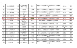 功能材料专业比较好的大学有哪些