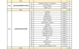 上海2024年高考本科批志愿填报时间