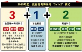 2025内蒙古高考是3+3还是3+1+2模式？