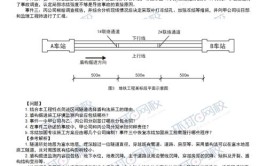 2022二级建造师实务科目核心考点整理建议收藏