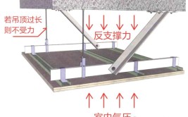 吊杆卡,装修中的隐形英雄，提升空间安全与美观