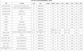 江西理工大学中外合作办学学费多少钱一年