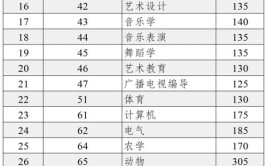 云南2024年中专学校哪个专业比较好