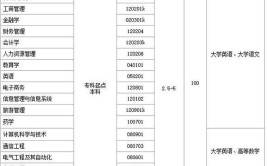 报考网络远程教育怎么选择专业呢