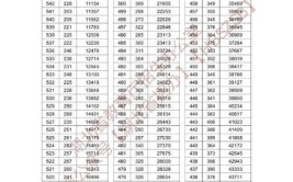 2024艺术考生文化课需要多少分