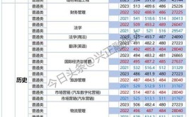 湖北汽车工业学院排名3连升…(创新工业学院排名竞赛榜单)