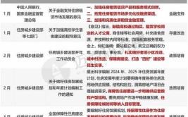 苏州工业园区最新住房保障工作已开启来看看申请条件吧