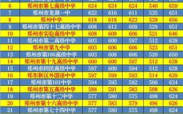 证大中学攻略指南分数线招生计划高考成绩食宿等信息汇总