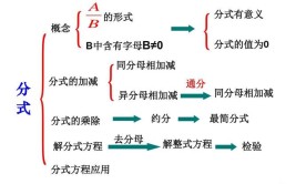 分力与合力的关系具体公式是什么