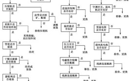 汽车空调维修概况及诊断思路(故障压缩机制冷剂空调空调系统)