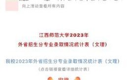 2024年江西师范大学学科评估结果排名