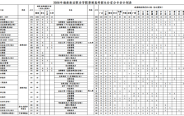 海南政法职业学院高职对口单独招生和综合评价招生专业有哪些？