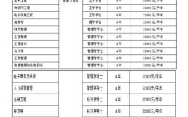 保定理工学院学费多少钱一年