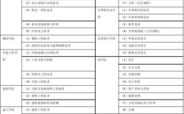 冶金工程可以报考哪些专业的研究生