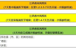 转扩！江西疾控发布最新疫情风险提示(街道小区单元社区区域)