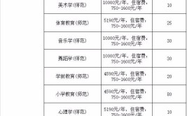 嘉应学院学费多少钱一年