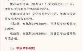 广东2024高考考试科目及分值