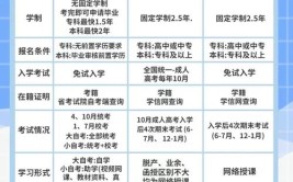 成人高考和国家开放大学的区别是什么