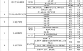 开设林业信息技术与管理专业大学有哪些