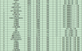 长沙成人高考可以报考哪些专业