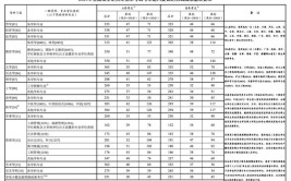 2024齐鲁工业大学考研分数线