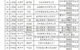 京津冀地区发现涉气环境问题121个(京津冀新华网发现检查堆场)