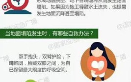 路面塌陷前有哪些征兆？如何自救？(塌陷路面自救征兆有哪些)