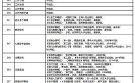 首都师范大学2021年考研初试参考书目