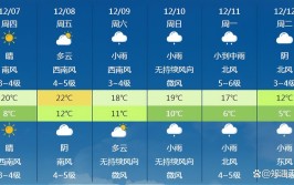 浙江人洗晒抓紧明日大雪一连串阴雨天气将至