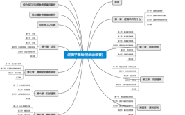 逻辑学的基本功能