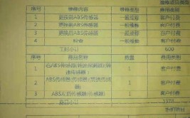 网店卖55元的配件大众4S店要上千元？回应：不存在宰客(配件大众传感器价格原厂)