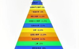 一级建造师与公务员哪个难考些