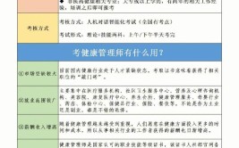 成都健康管理师哪个网校比较好