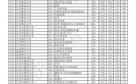 重庆2021本科批普通类物理招生信息公布 清华北大投档最低分超700