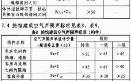 你真的了解声音吗？（七）——建筑隔声(隔声声音噪声频谱空气)