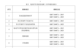 广州市市场监管局抽查车用美容、表面修补产品20批次 2批次不合格(不合格用品有限公司汽车发现实业有限公司)