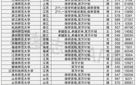 全国师范类一本大学有哪些？