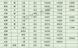 玉林师范学院2023年在内蒙古各专业招生人数